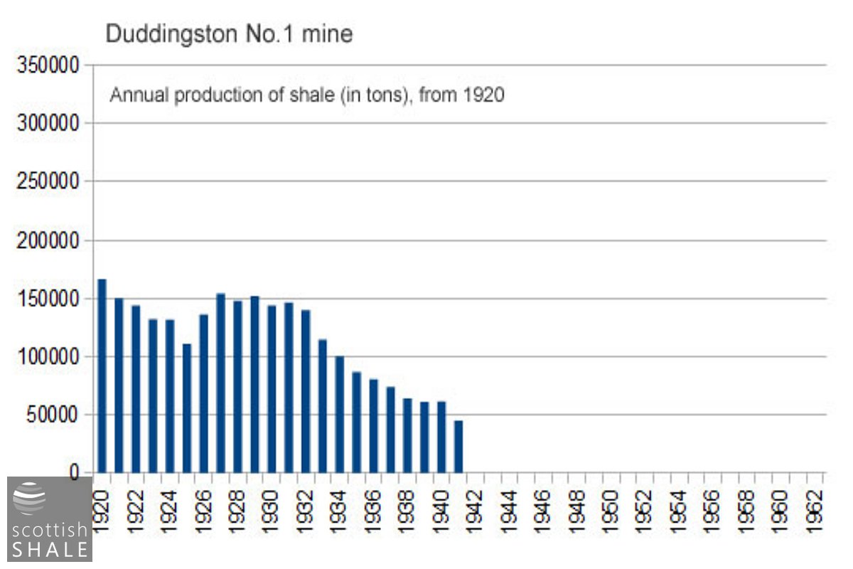 Dudingston1MineStat.jpg