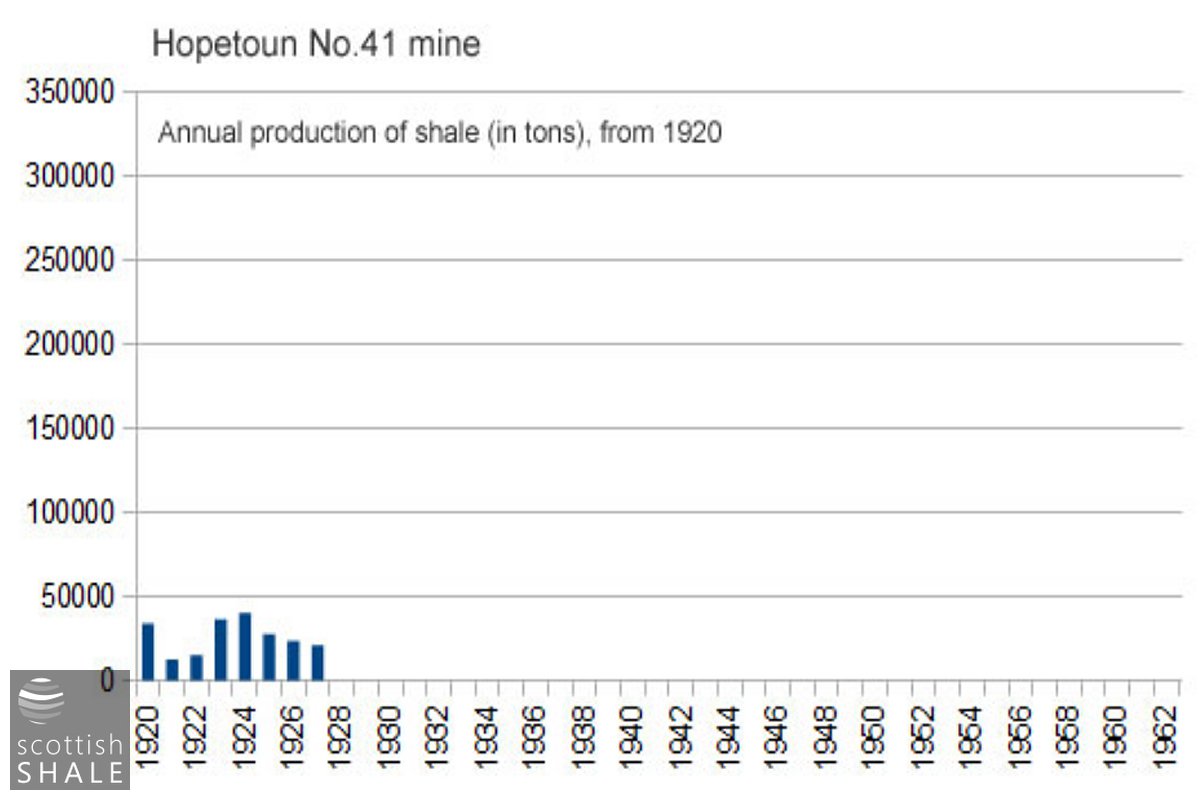 Hopetoun41MineStat.jpg