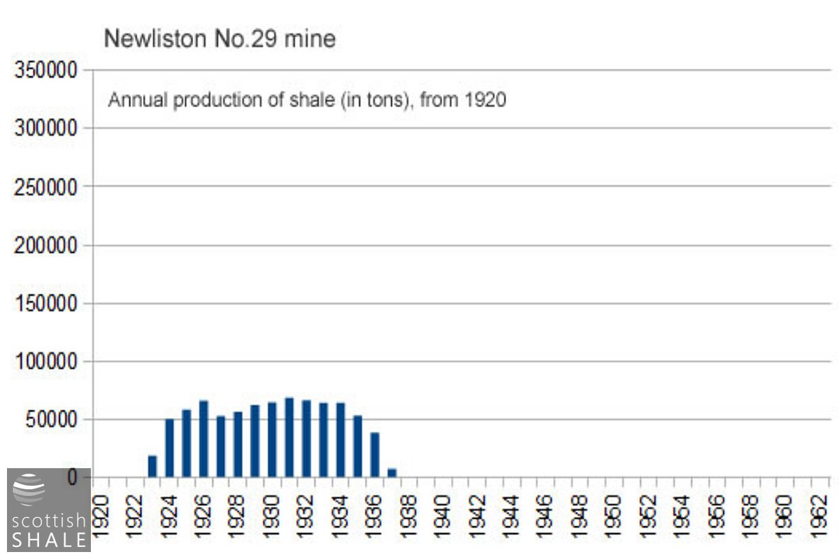 Newliston29MineStat.jpg